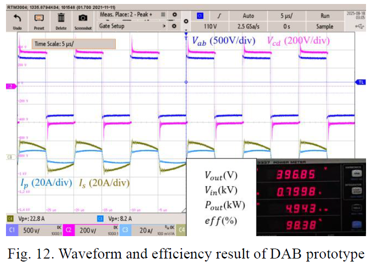 Measured waveforms and efficiency of the optimized DAB prototype