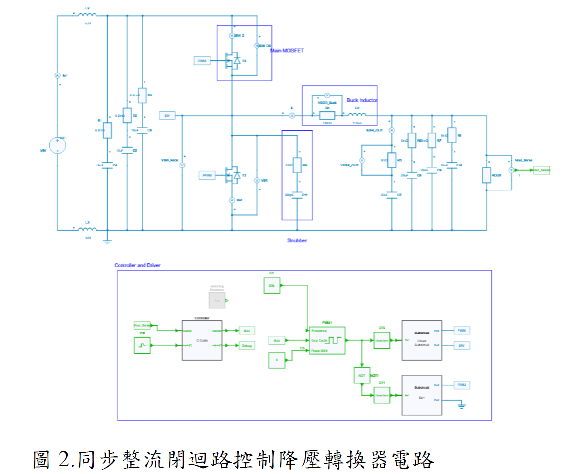 3.3 kW synchronous buck converter modeled in SIMBA