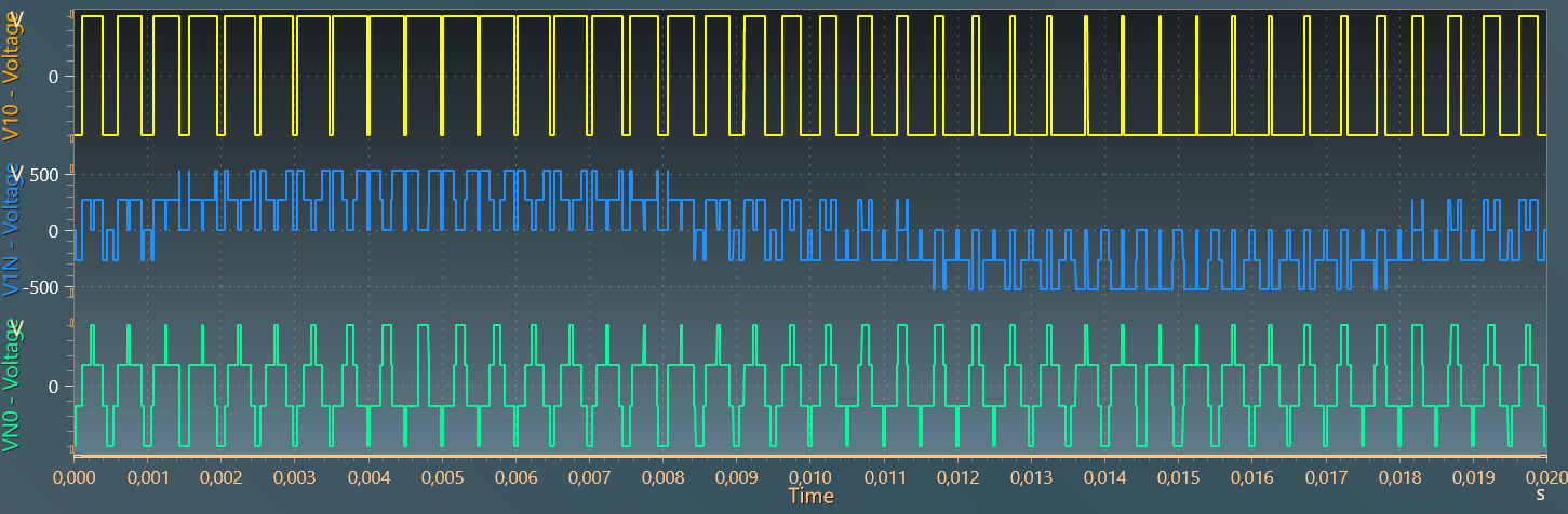 AC voltages