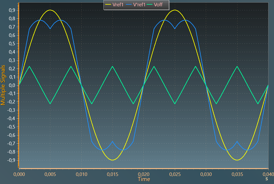 svm carrier based