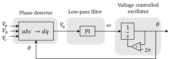 phase_locked_loop
