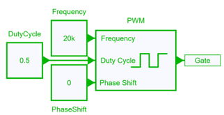 Ideal Control
