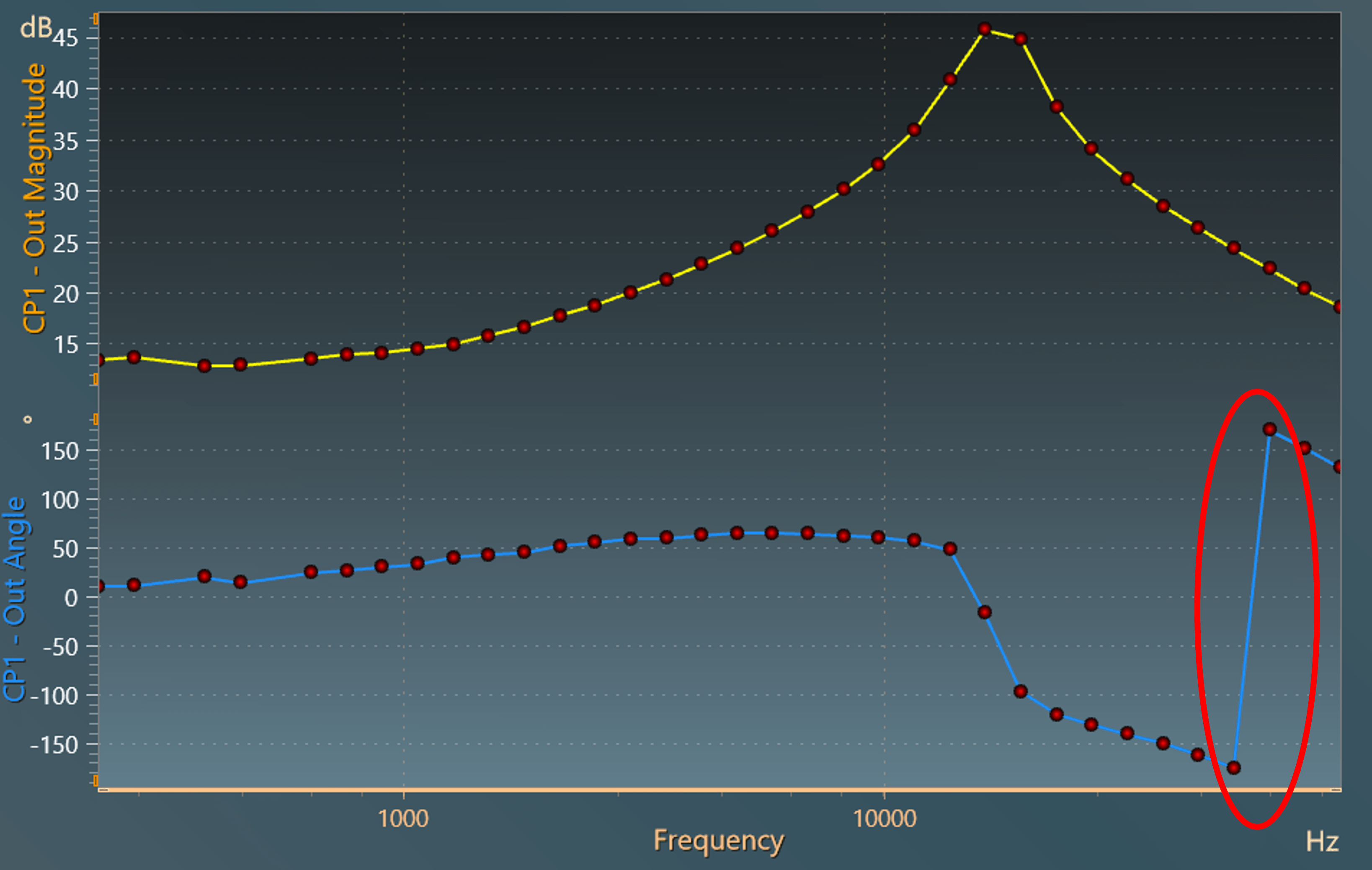 ACSweep1_result