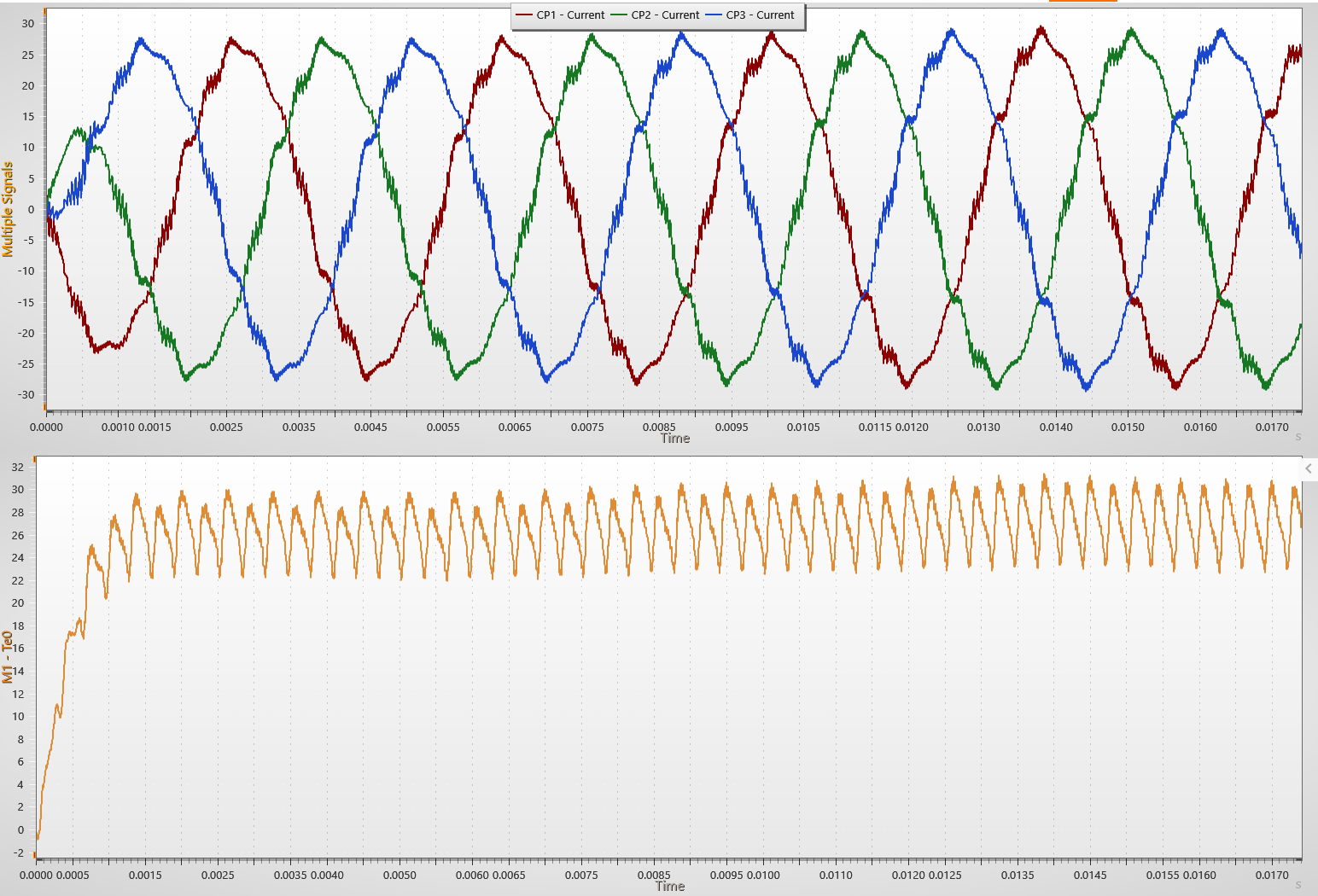 JMAG and SIMBA co-simulation results showing three-phase currents and electromagnetic torque