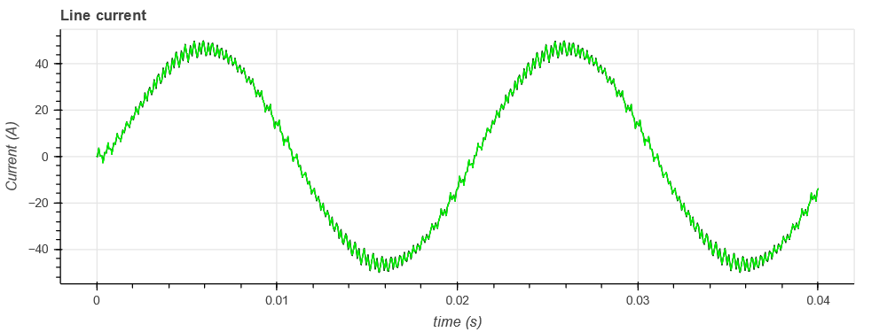 Line current