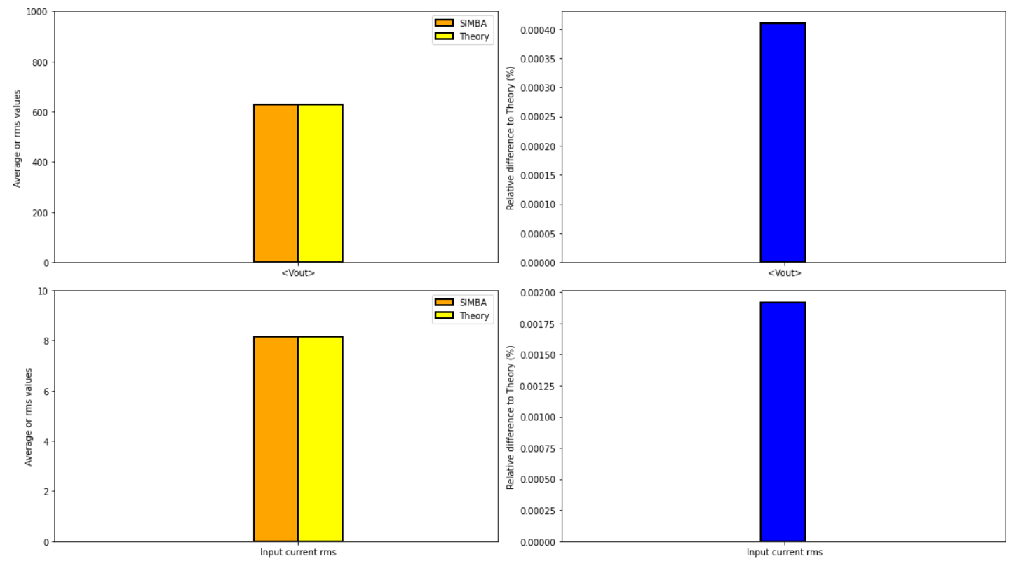 bridge result