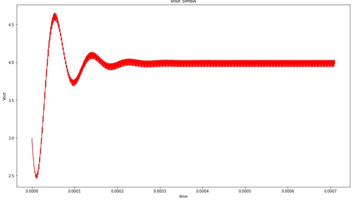 flyback curve