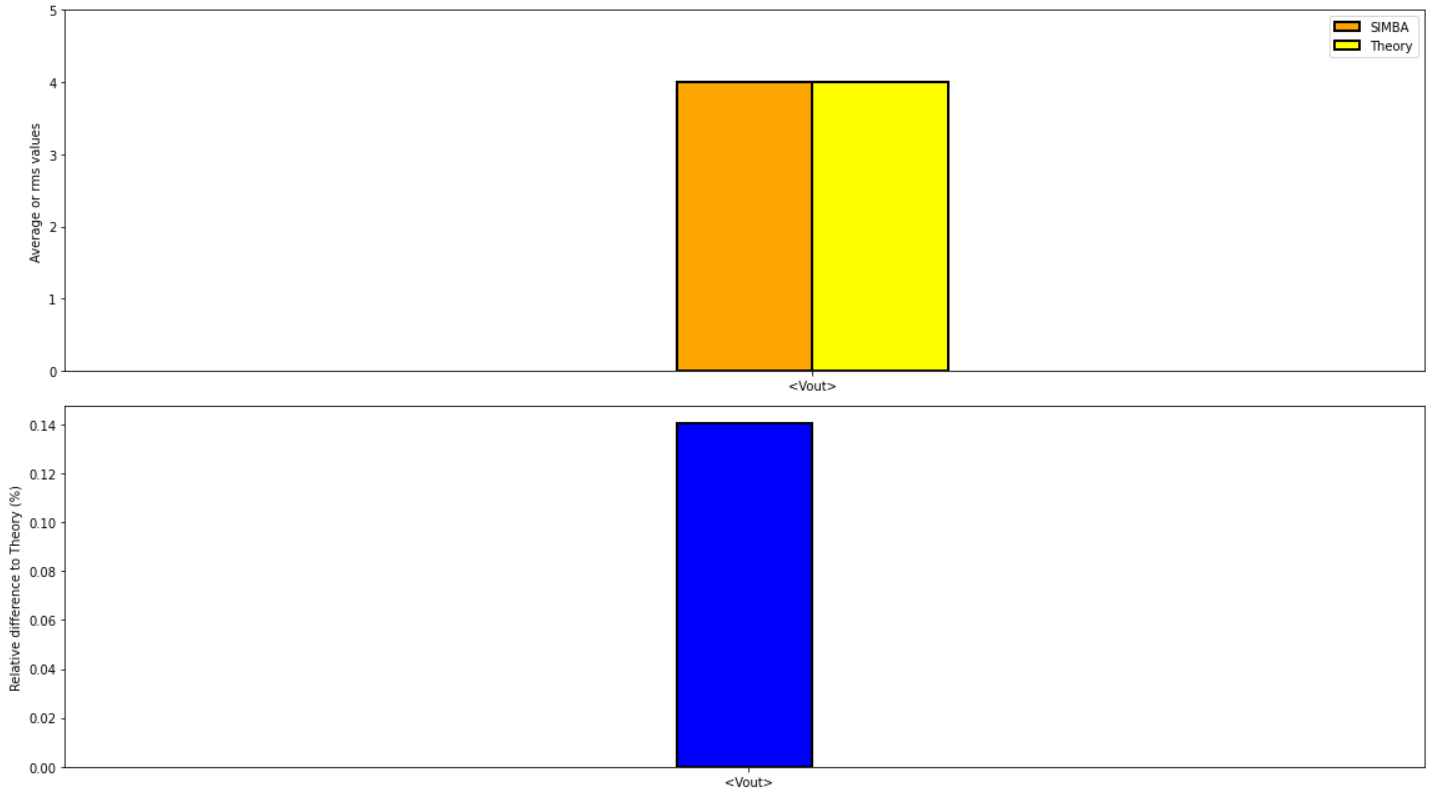 flyback result 2