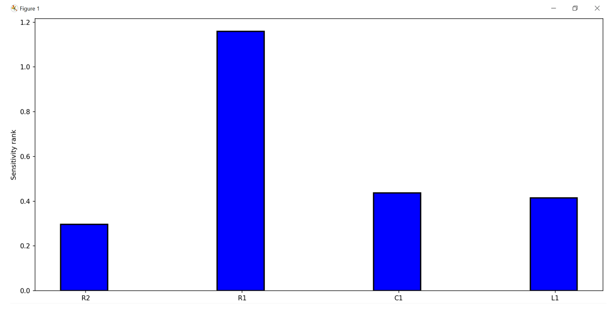 result