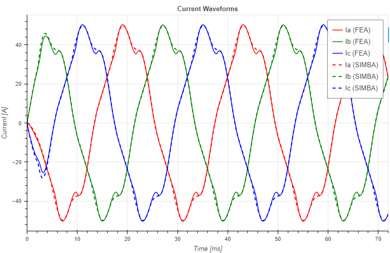 current waveforms
