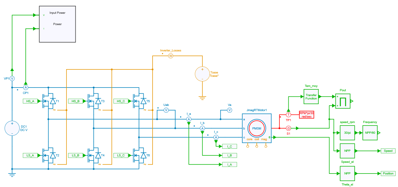 Inverter and Motor