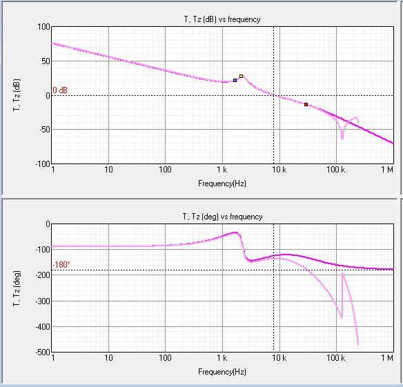 Detailed Output Information